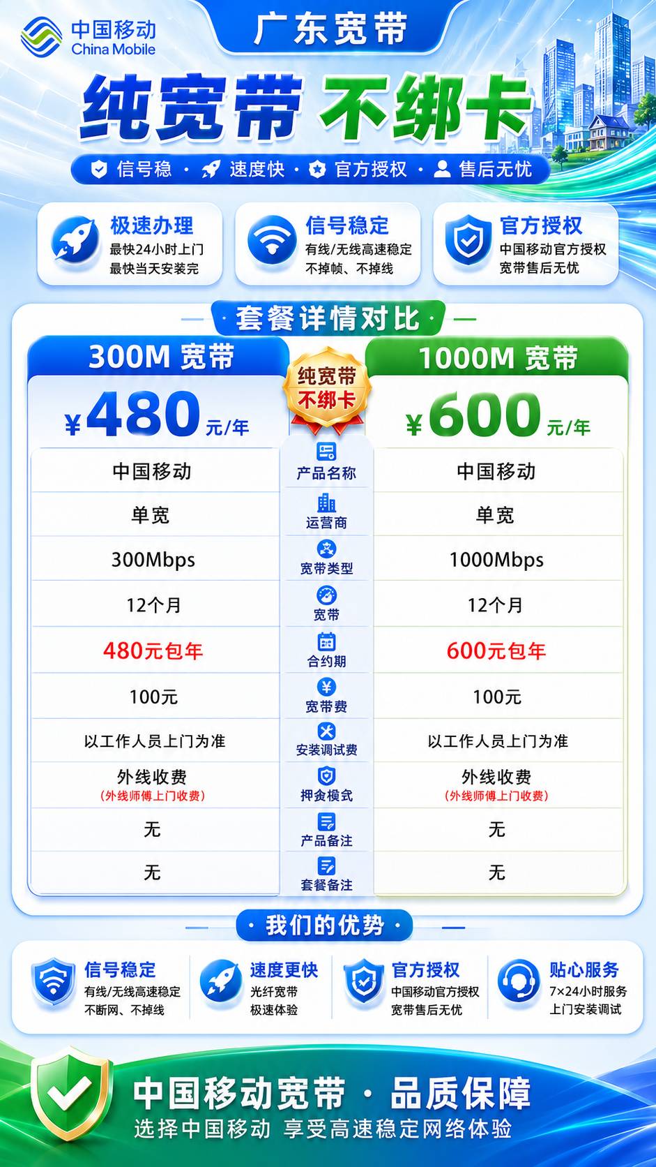 广东移动宽带【300M-1000M】 详情图 1