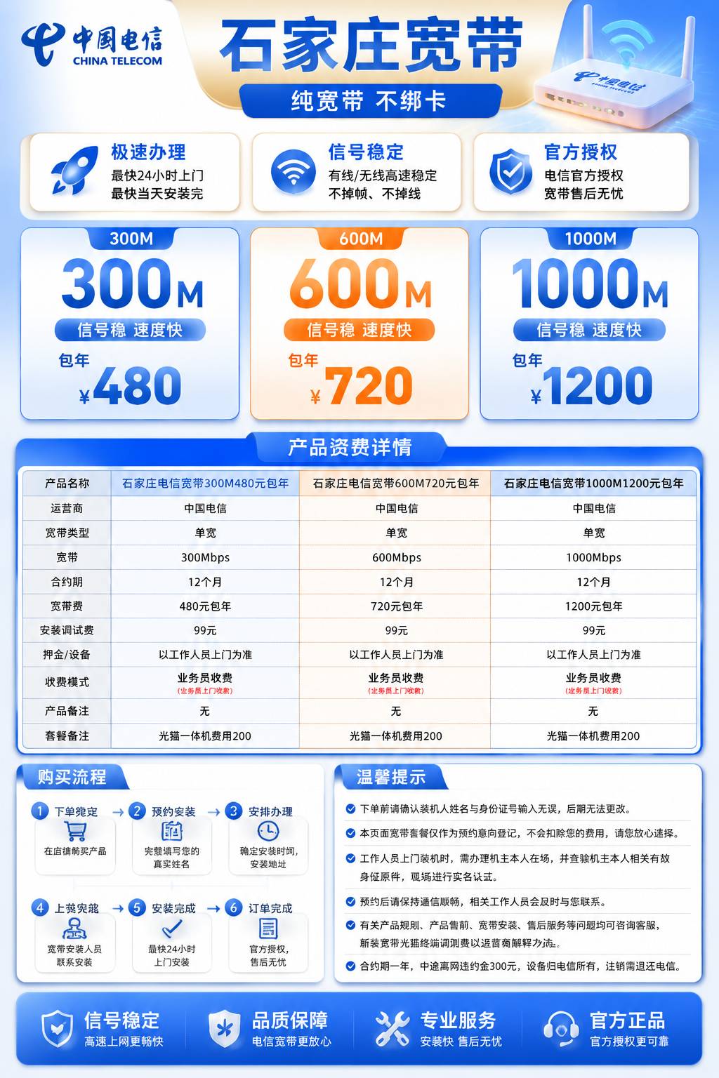 石家庄电信宽带【300-1000M】 详情图 1