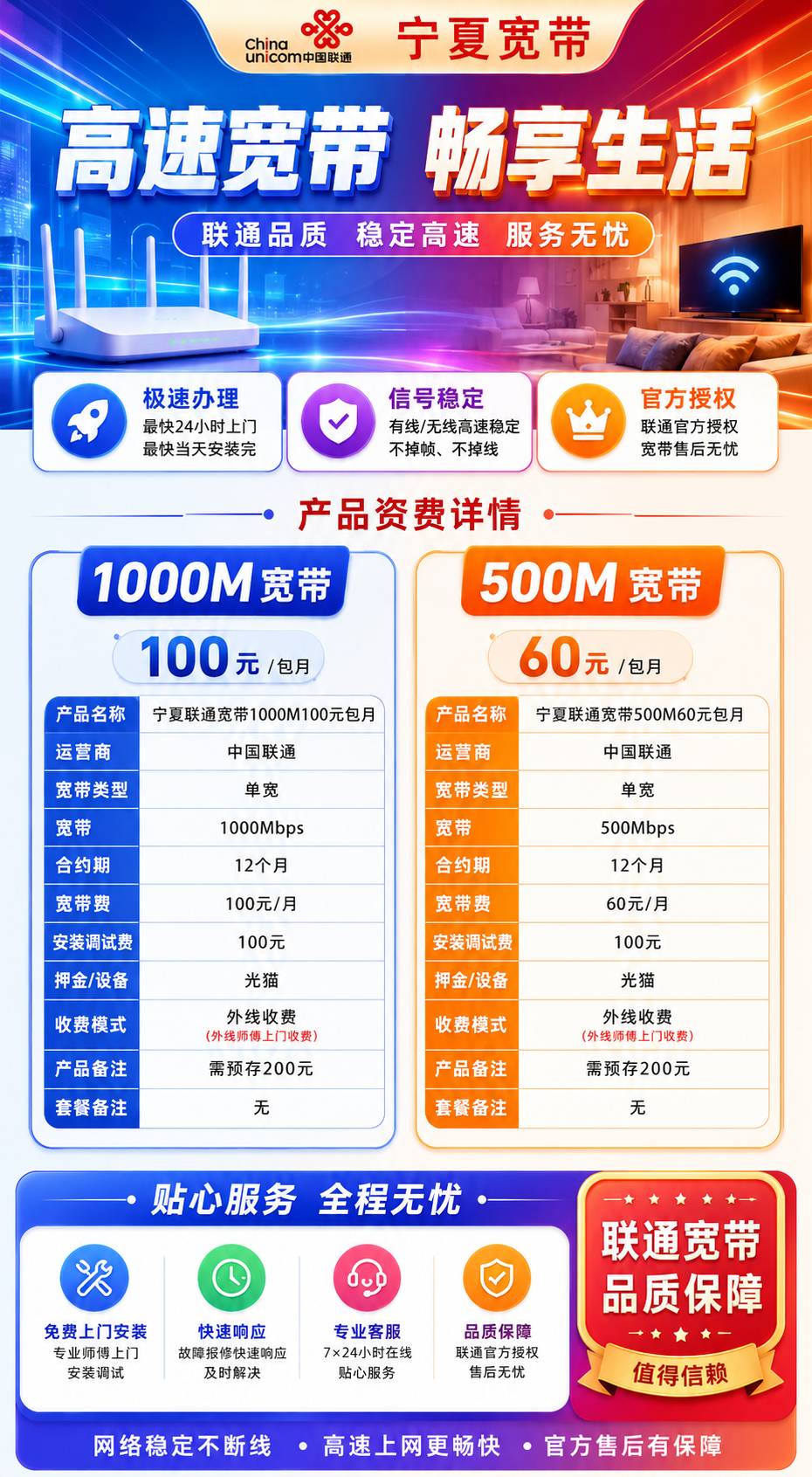 宁夏联通单宽【500M-1000M】 详情图 1