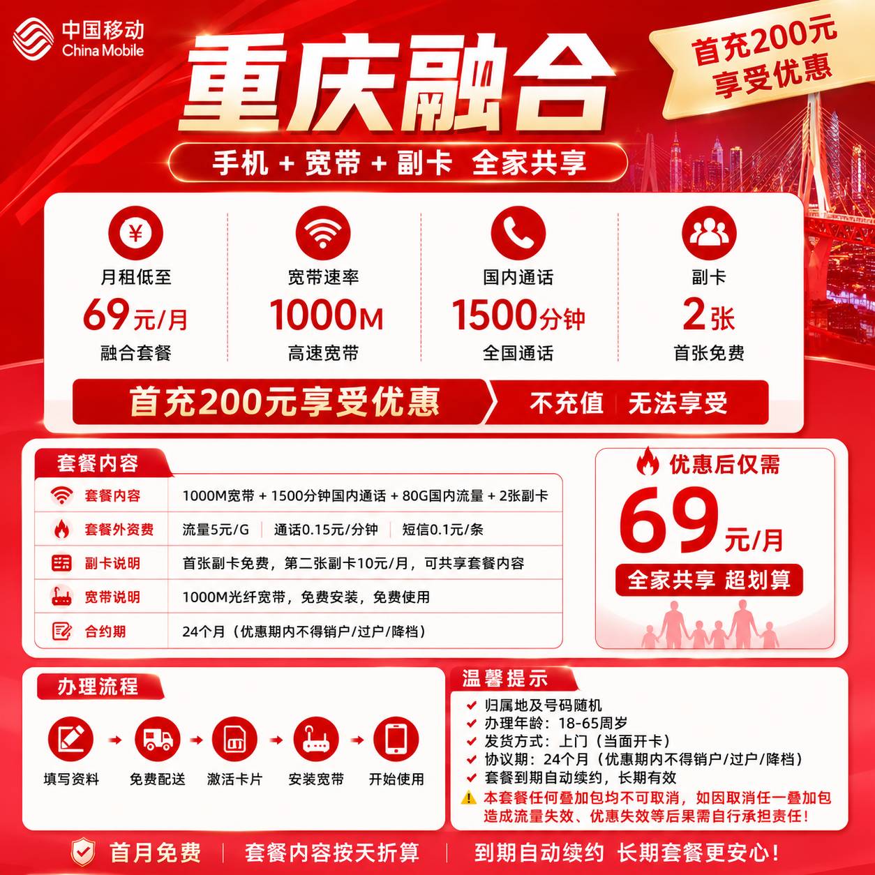 重庆融合【69.3元100G+600分钟+1000M宽带】