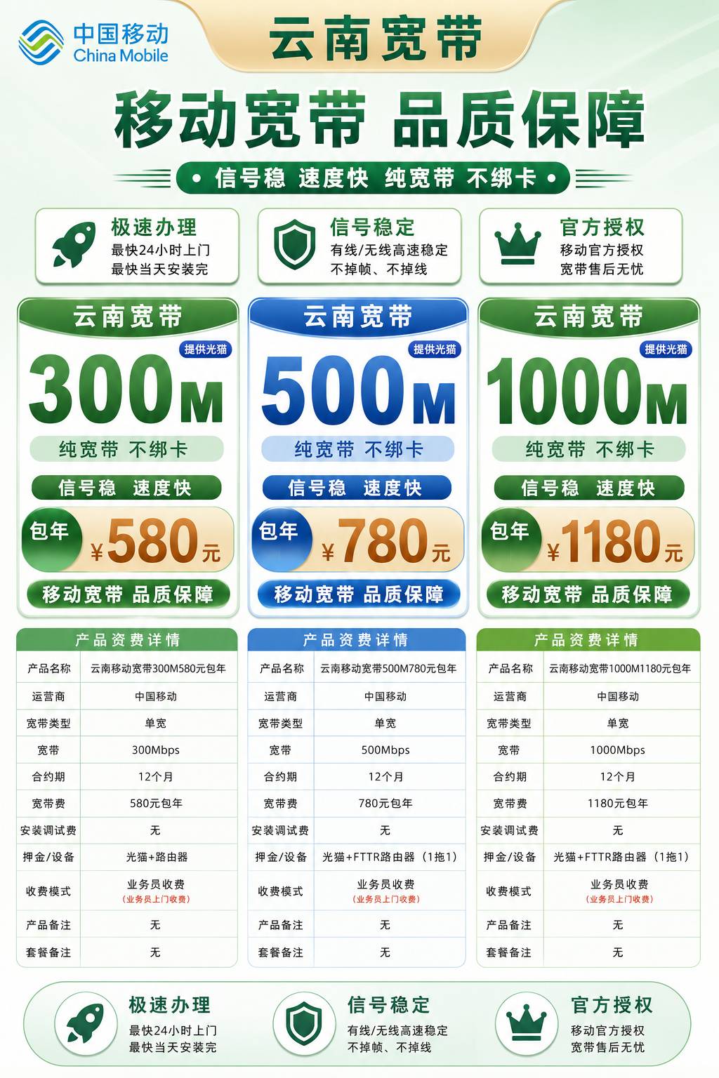 云南移动单宽【300M-100M】 详情图 1