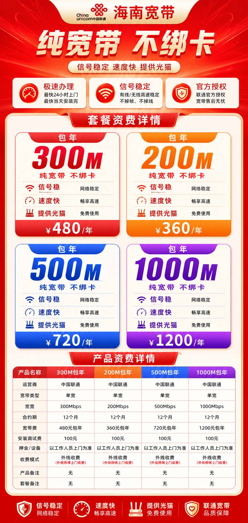 海南联通单宽【200M--1000M】 详情图 1