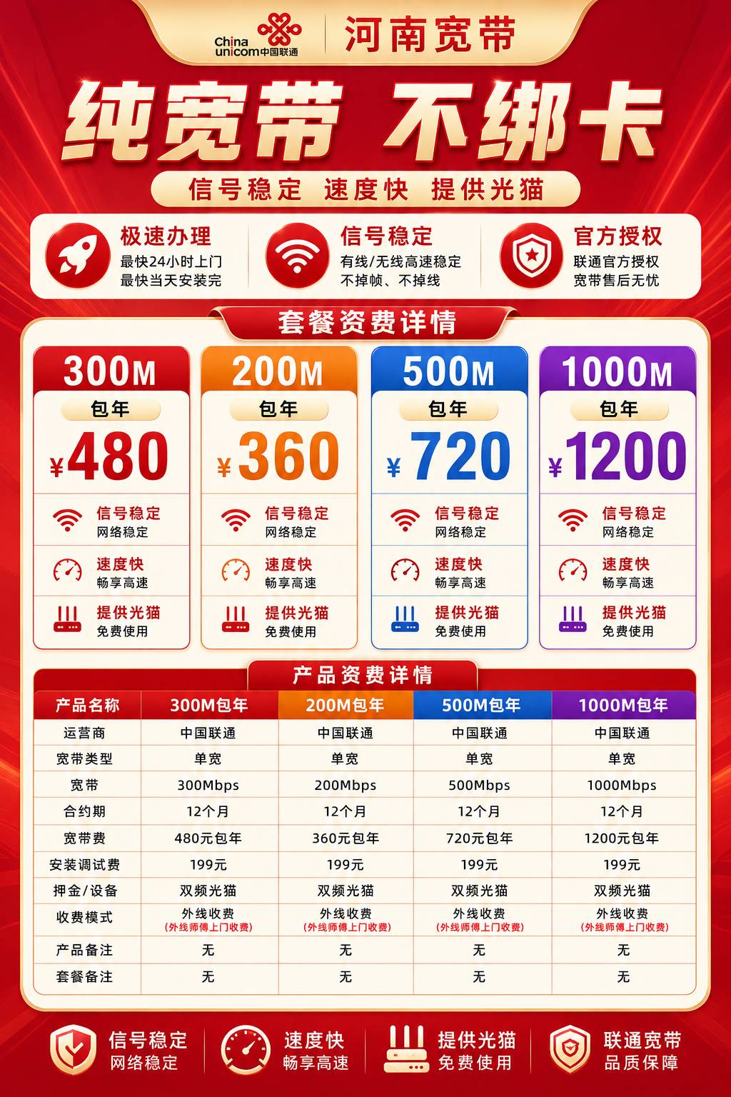 河南联通单宽【200M-1000M】 详情图 1