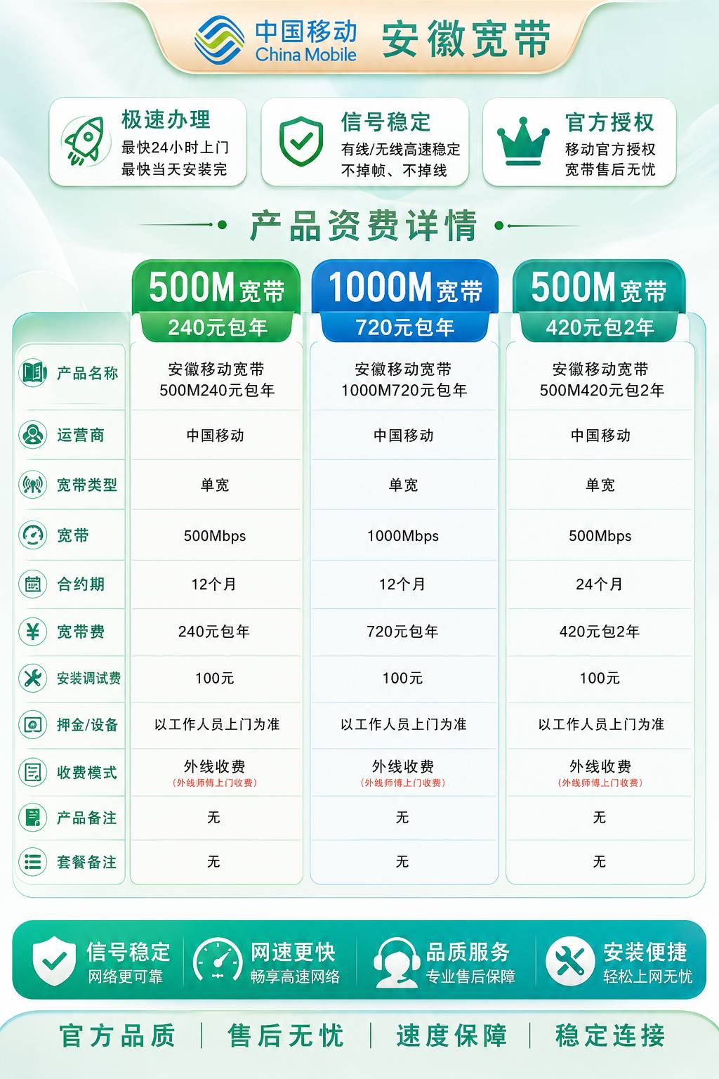 安徽移动单宽【500M--1000M】 详情图 1