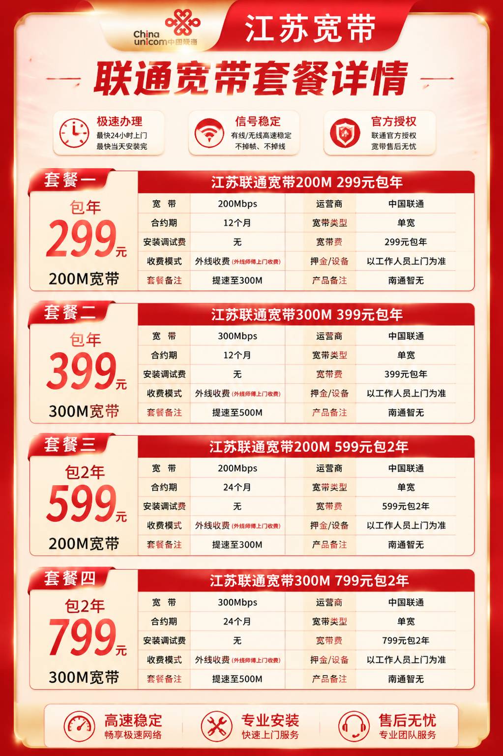 江苏联通宽带【200M-300M】（可提速） 详情图 1
