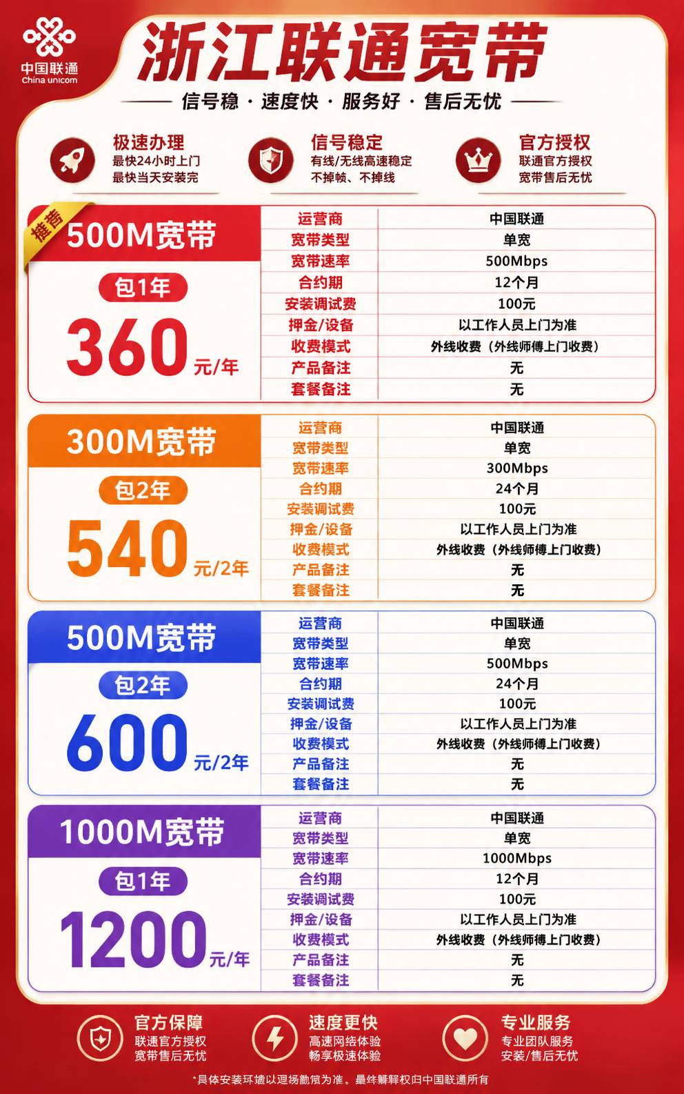 浙江联通宽带【300M-1000M】 详情图 1