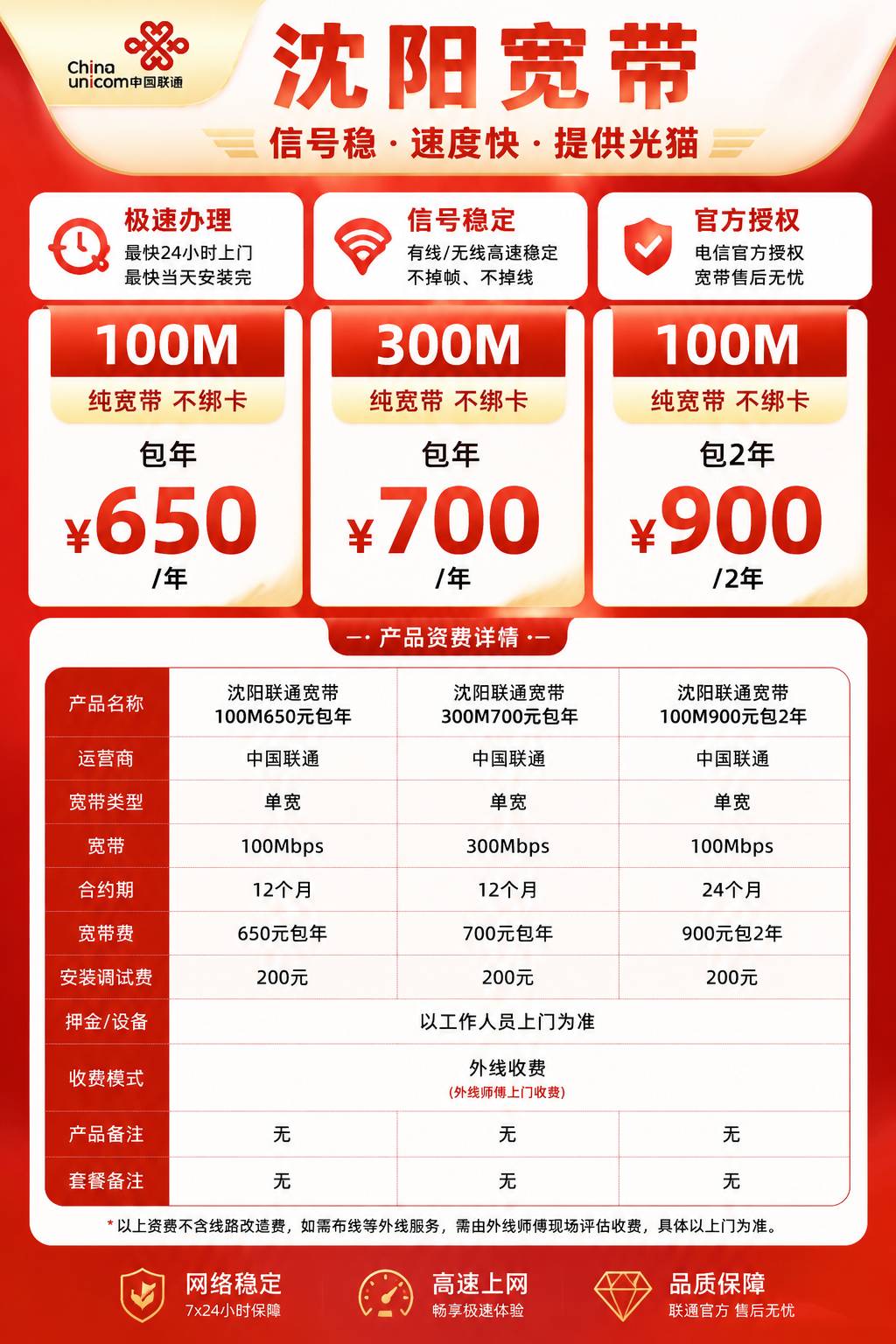 沈阳联通单宽【100M-300M】 详情图 1