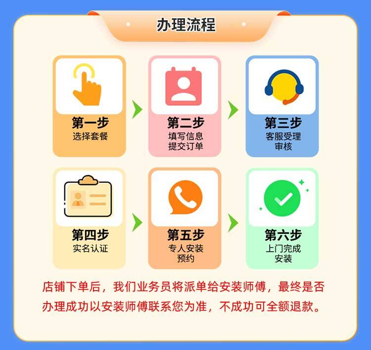 河南移动单宽【720元500M】 详情图 3