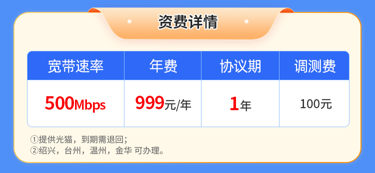 宁波，金华，温州电信单宽【999元500M】 详情图 1