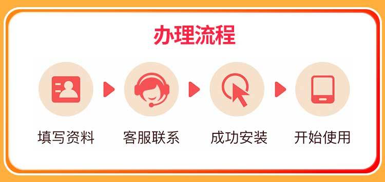 吉林联通单宽【1150元500M】 详情图 4